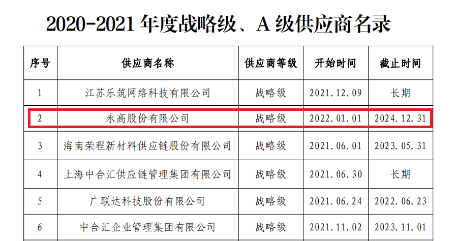 z6·人生就是博(中国区)有限公司官网