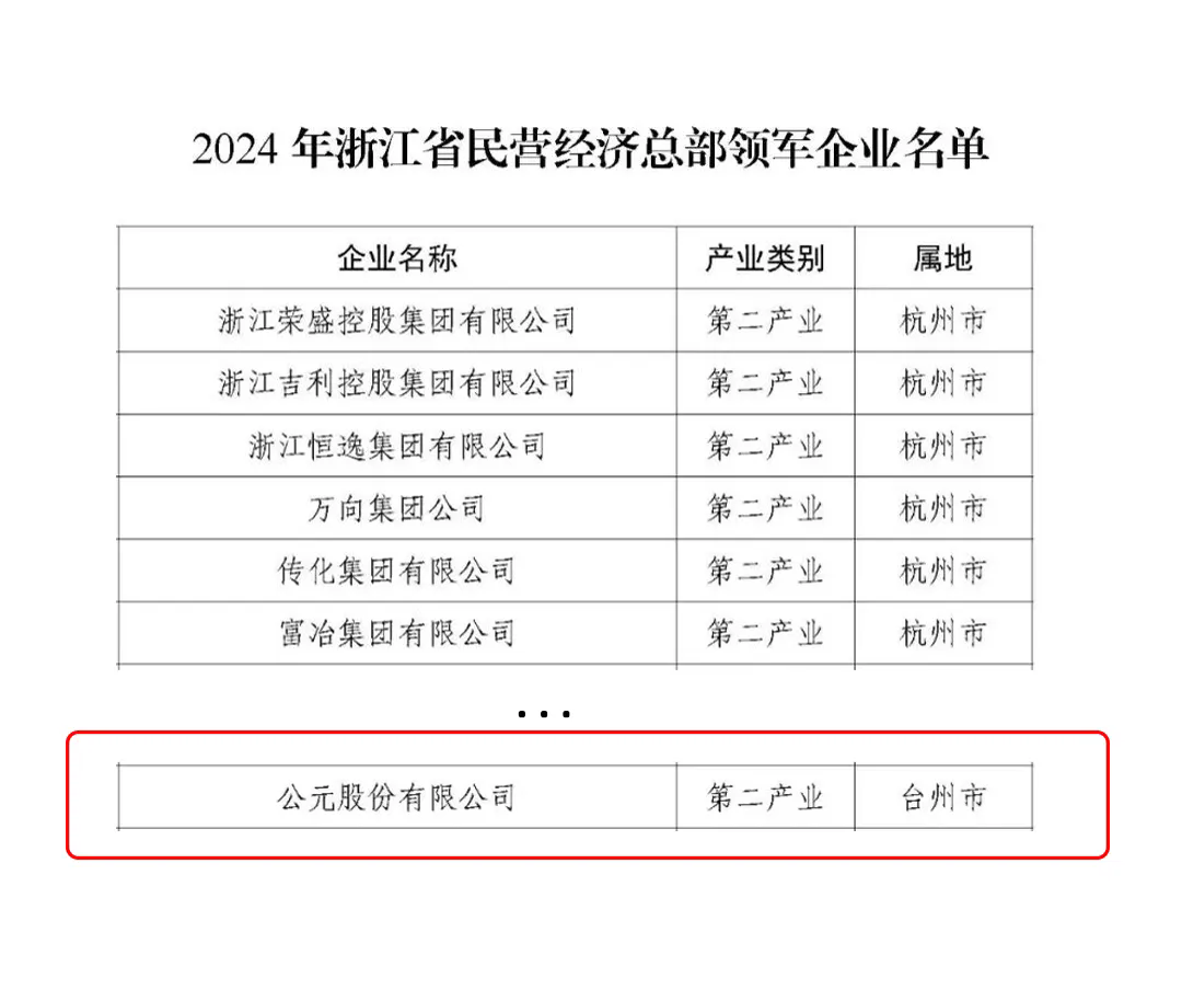 z6·人生就是博(中国区)有限公司官网